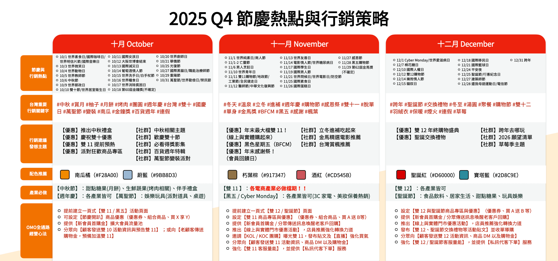 2025行銷人必看「節慶行銷月曆」！行銷熱點、主題發想、產業推薦總整理| 愷文．日常隨筆｜行銷知識、生活雜記